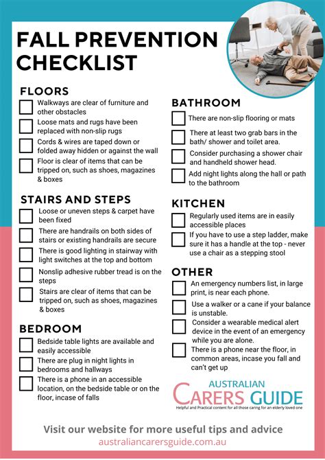 Fall Protection Program Audit Checklist