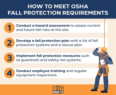 Fall Protection Standard Industry