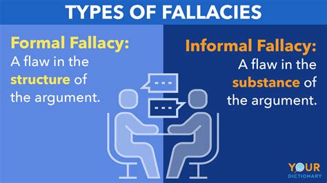 fallacies are arguments based on faulty reasoning