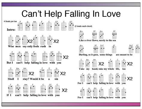 falling in love twenty one pilots ukulele