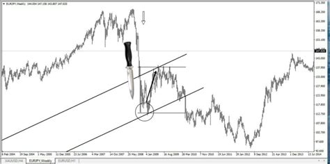 falling knife trading