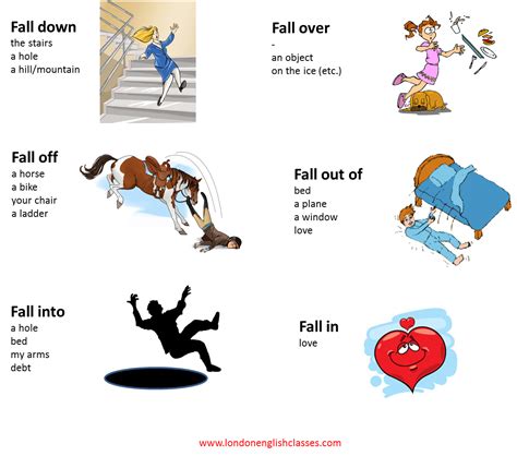 falling meaning in tamil with example