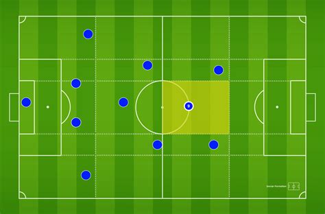 Master False 9 Soccer Strategies