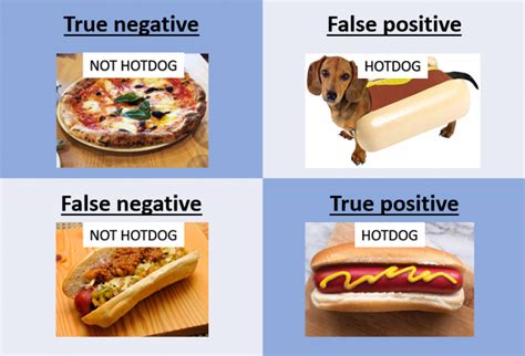 false positive examples in real life