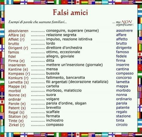 Must See Falsi Amici In Inglese Ideas