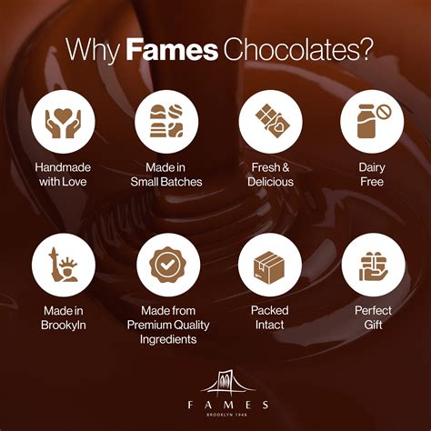 fames chocolate