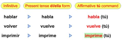 familiar commands in spanish quizlet