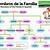 family tree chart spanish