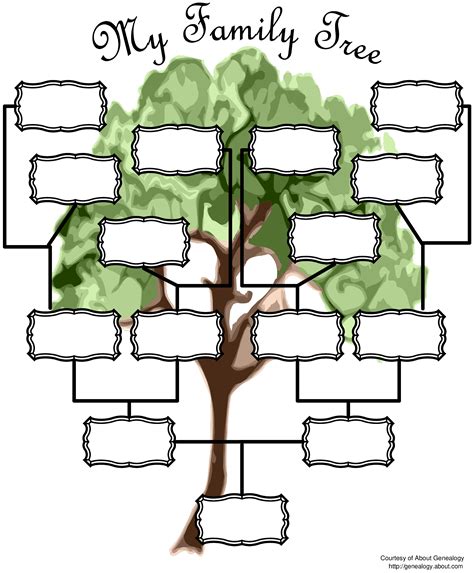 Best Family Tree Chart Template Free Download