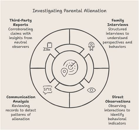Family Alienation