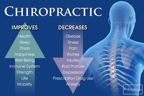 family chiropractic improving health