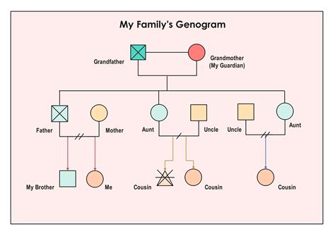 Simple Family Genogram Genogram Template