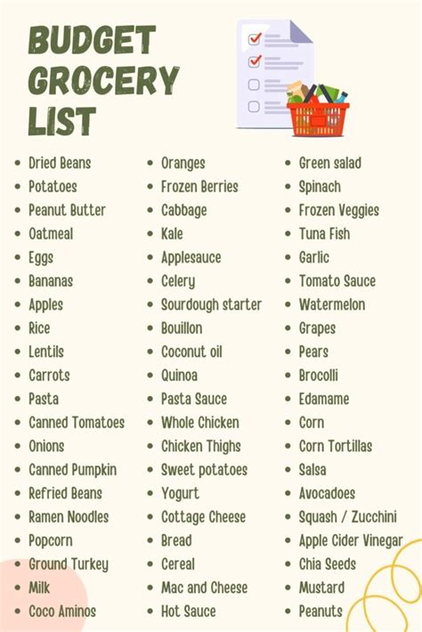 family grocery list on a budget