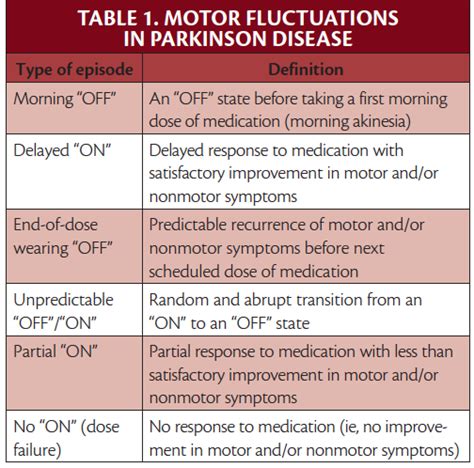 family history of parkinson's icd 10