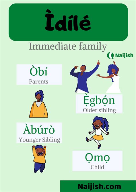 family in yoruba language
