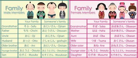 family member names in japanese
