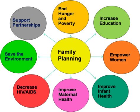family planning services meaning