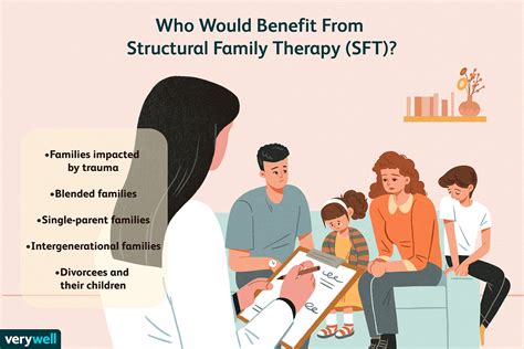 family+therapy+engaging+the+family+system+in+healing