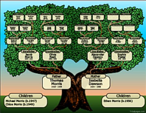 family tree ancestry free