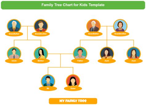 Family Tree Chart Template
