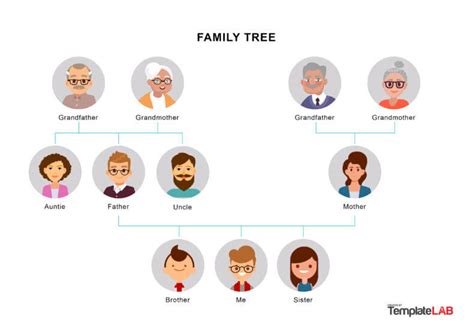 family tree diagram example with explanation