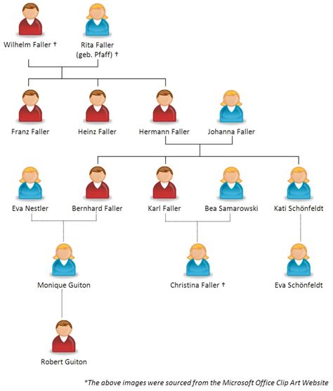 family tree in german