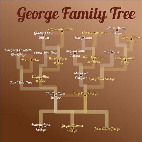 family tree loretta lynn