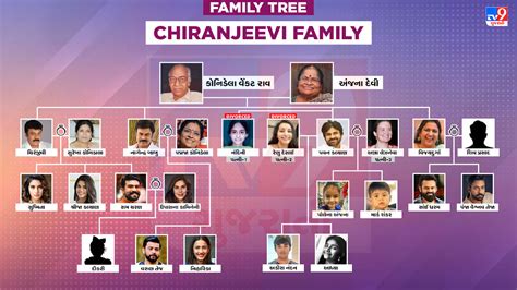 family tree of chiranjeevi