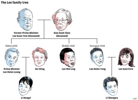 family tree of lee kuan yew