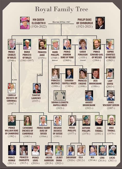 family tree queen elizabeth