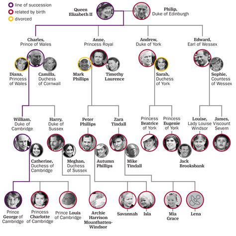 family tree royal family