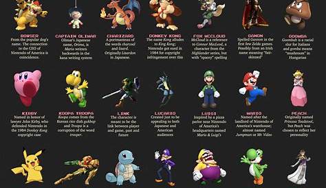 Famous Video Game Characters With Short Names s Pixar As Heroes