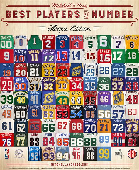 famous basketball players with number 24