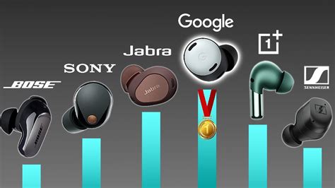 famous earbuds