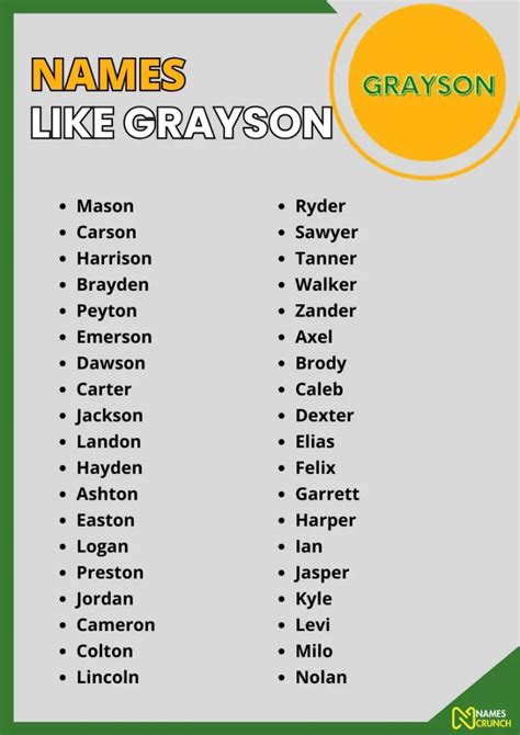 Famous Grayson Names