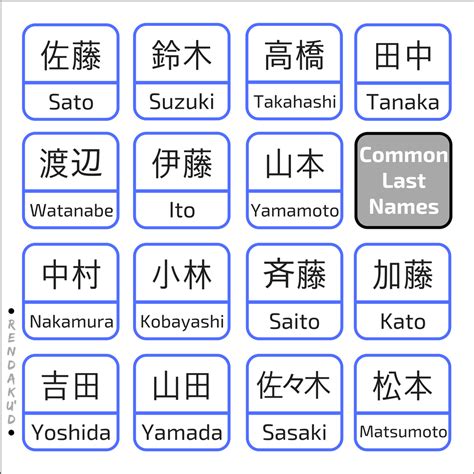 famous japanese family names