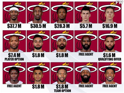 famous miami heat players current