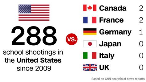 famous school shooting usa