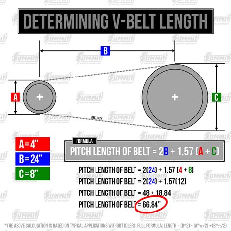 Fan Belt Width