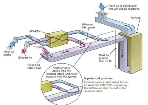 Fan Ducting Systems