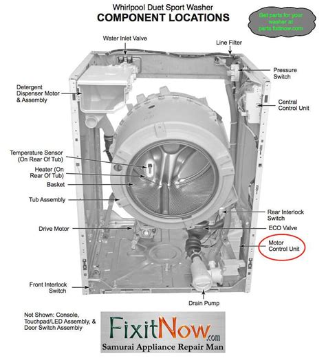Fan For Front Load Washer