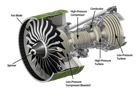 Fan Jet Engine Works