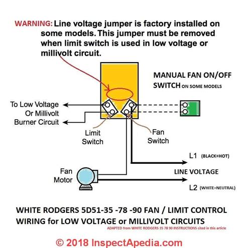Fan Limit Switch Video