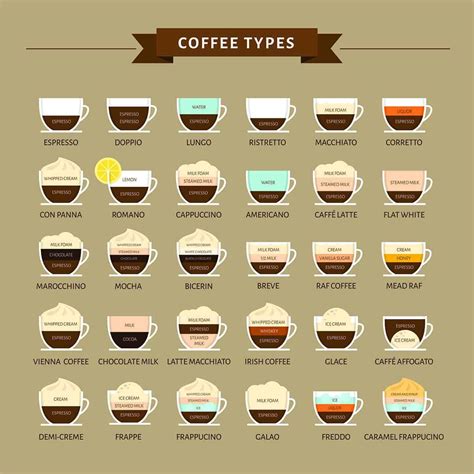 Fancy Coffee Types