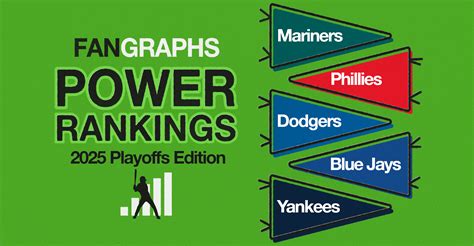 fangraphs.com