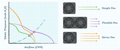 Fans In Parallel Vs Series