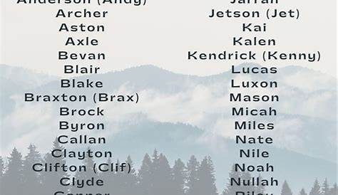 Male Fantasy Name: Kyler | Fantasy names, Southern baby names, Unisex