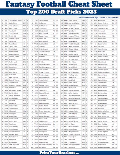 fantasy basketball rankings 2023 24 yahoo