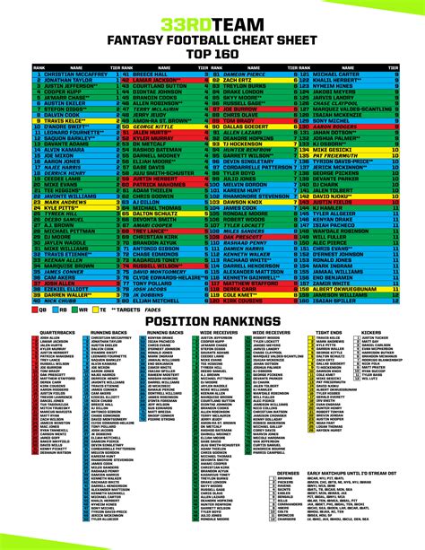 fantasy cheat sheet reddit