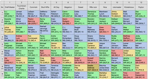 fantasy draft order picker